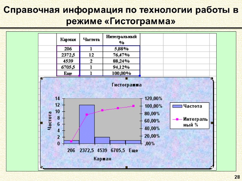 28 Справочная информация по технологии работы в режиме «Гистограмма»